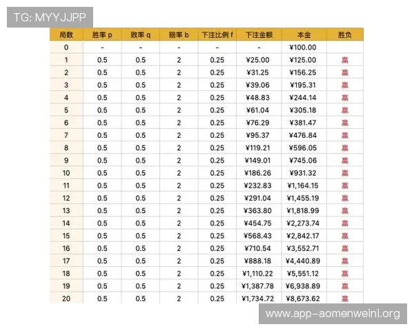 全面解析百家乐记路软件的功能优势及其在提升胜率中的应用价值